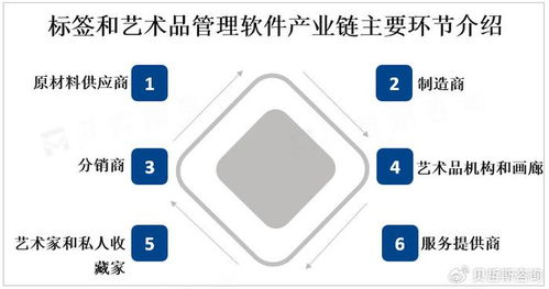 全球標(biāo)簽和藝術(shù)品管理軟件市場(chǎng)迎來(lái)強(qiáng)勁增長(zhǎng)，互聯(lián)網(wǎng)數(shù)據(jù)服務(wù)成關(guān)鍵驅(qū)動(dòng)力