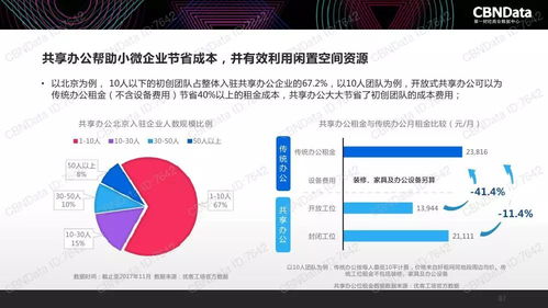 2017年中國互聯(lián)網(wǎng)消費生態(tài)大數(shù)據(jù)報告: 洞察與趨勢