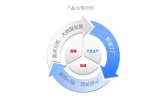 工業(yè)4.0時代，會展4.0如何借力互聯(lián)網(wǎng)數(shù)據(jù)服務乘風破浪