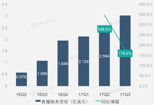 企業(yè)財(cái)務(wù)報(bào)告的數(shù)字化革命 互聯(lián)網(wǎng)數(shù)據(jù)中心與199it數(shù)據(jù)服務(wù)的作用與影響